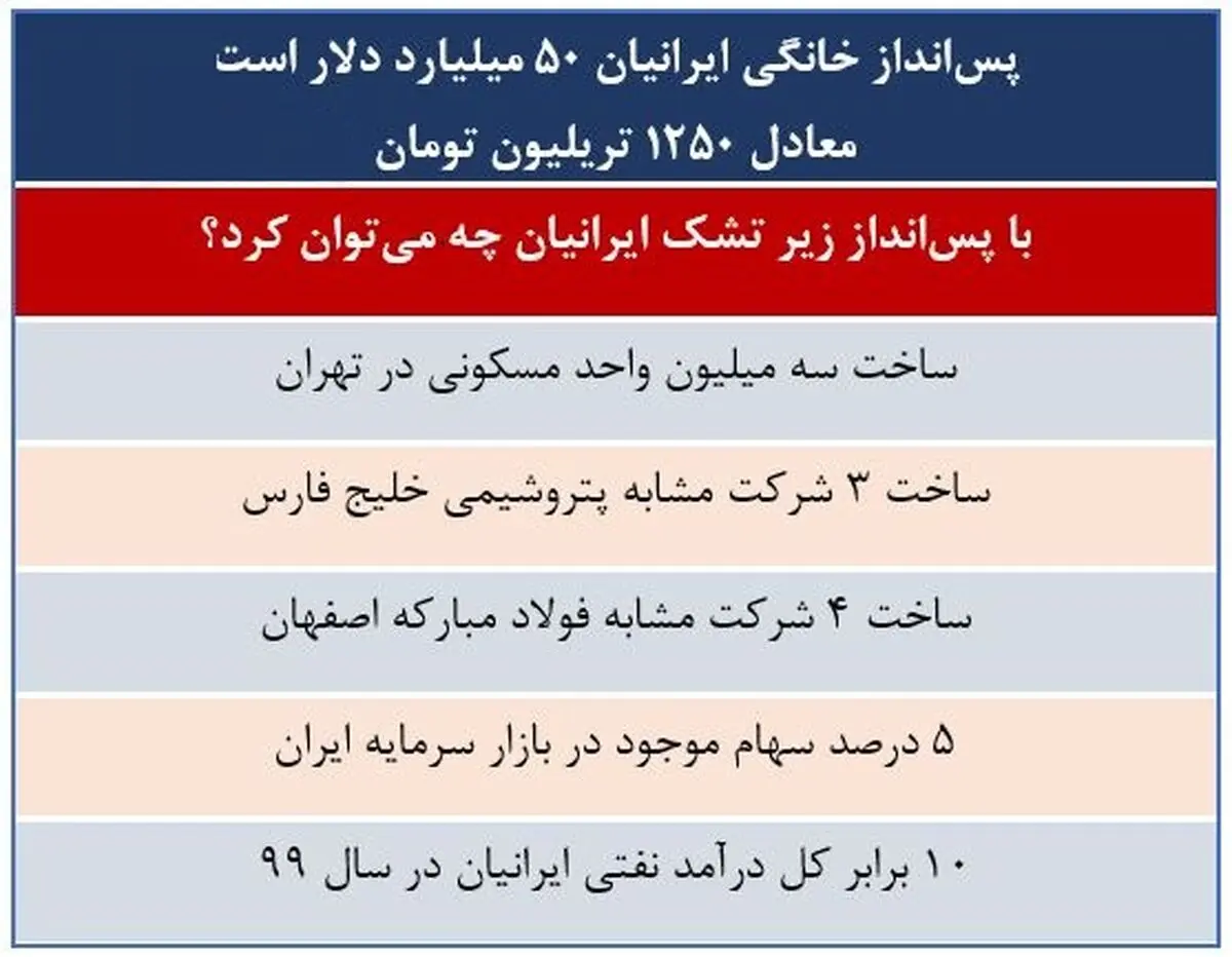 پس-انداز