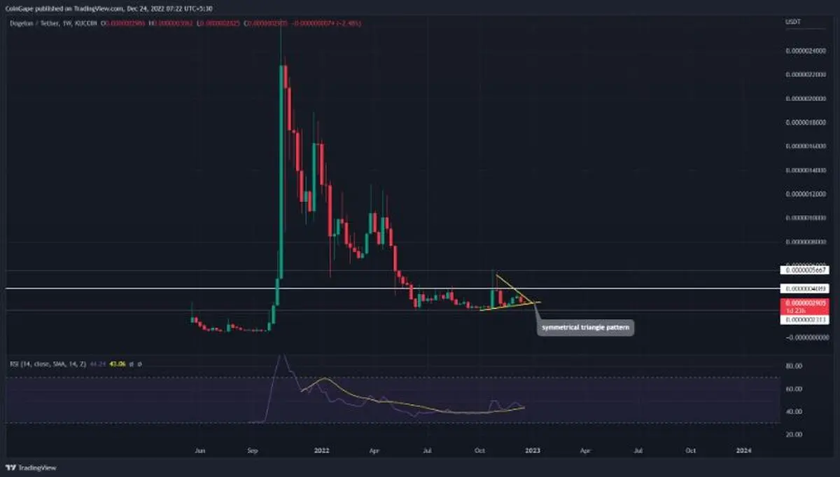 top-3-memecoins-to-invest-doge-shib-elon-3