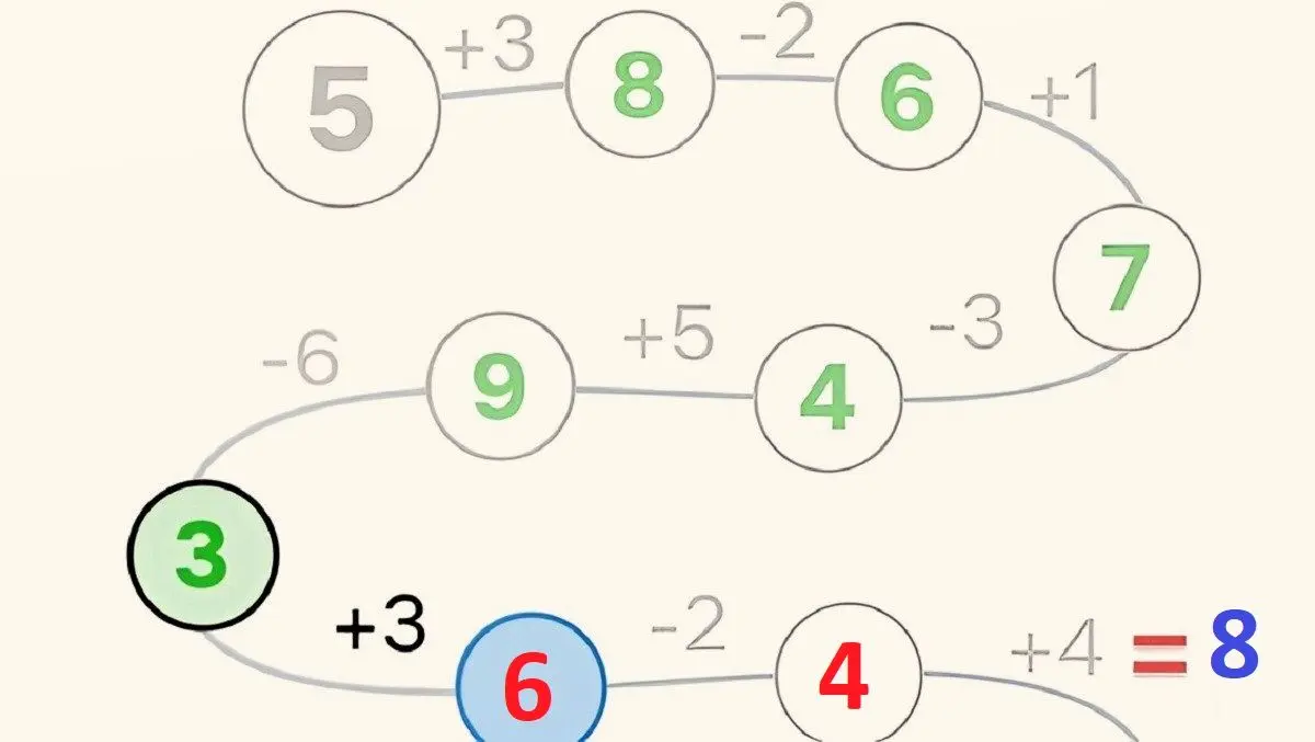 پاسخ-تست-هوش-دنباله-ریاضی-آسان