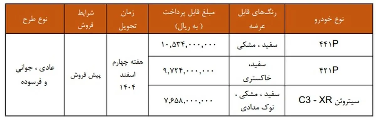 سایپا برای چانگان و سیتروئن C3-XR شرایط فروش گذاشت+ جزئیات سایپا برای چانگان و سیتروئن C3-XR شرایط فروش گذاشت+ جزئیات