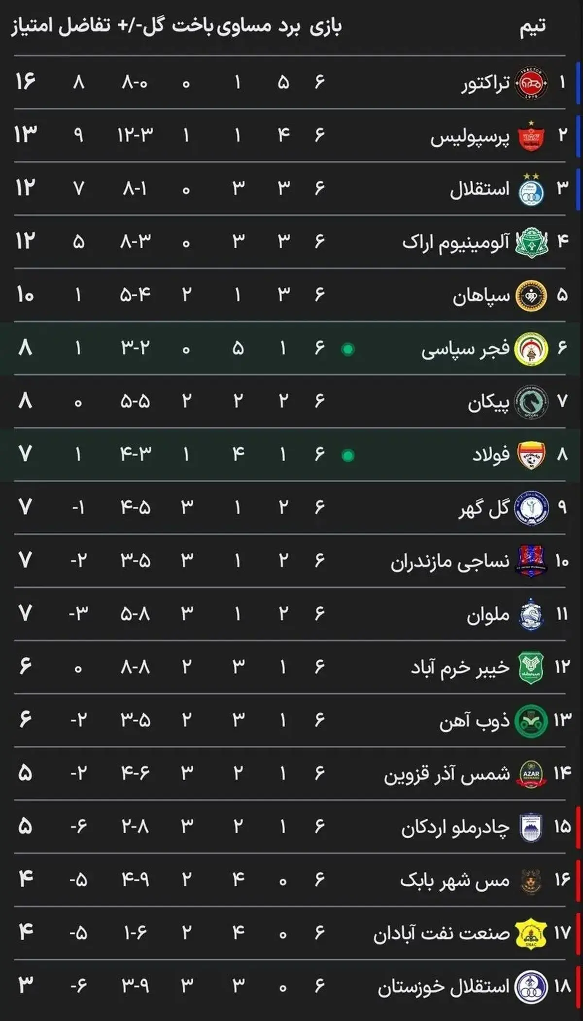 بدون عنوان