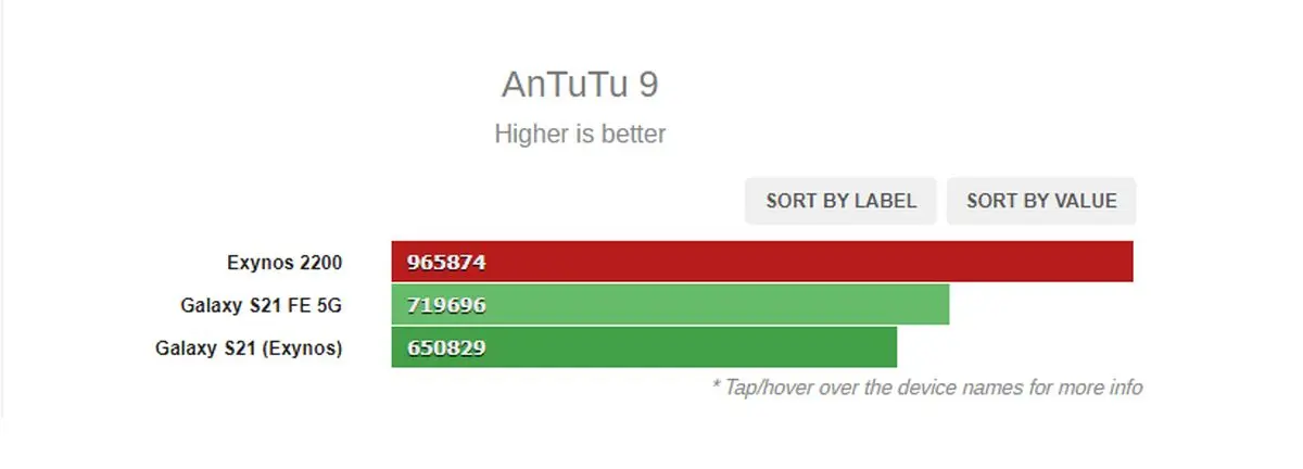 AnTuTu