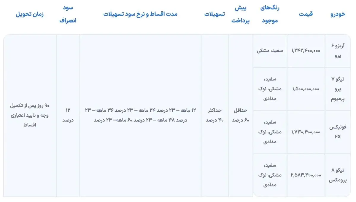 فونیکس