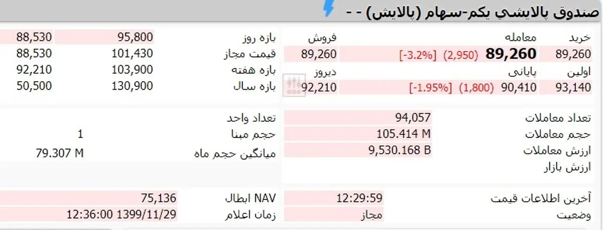 قیمت-صندوق-پالایش-یکم-امروز-چهارشنبه-29-بهمن-ماه-99-2