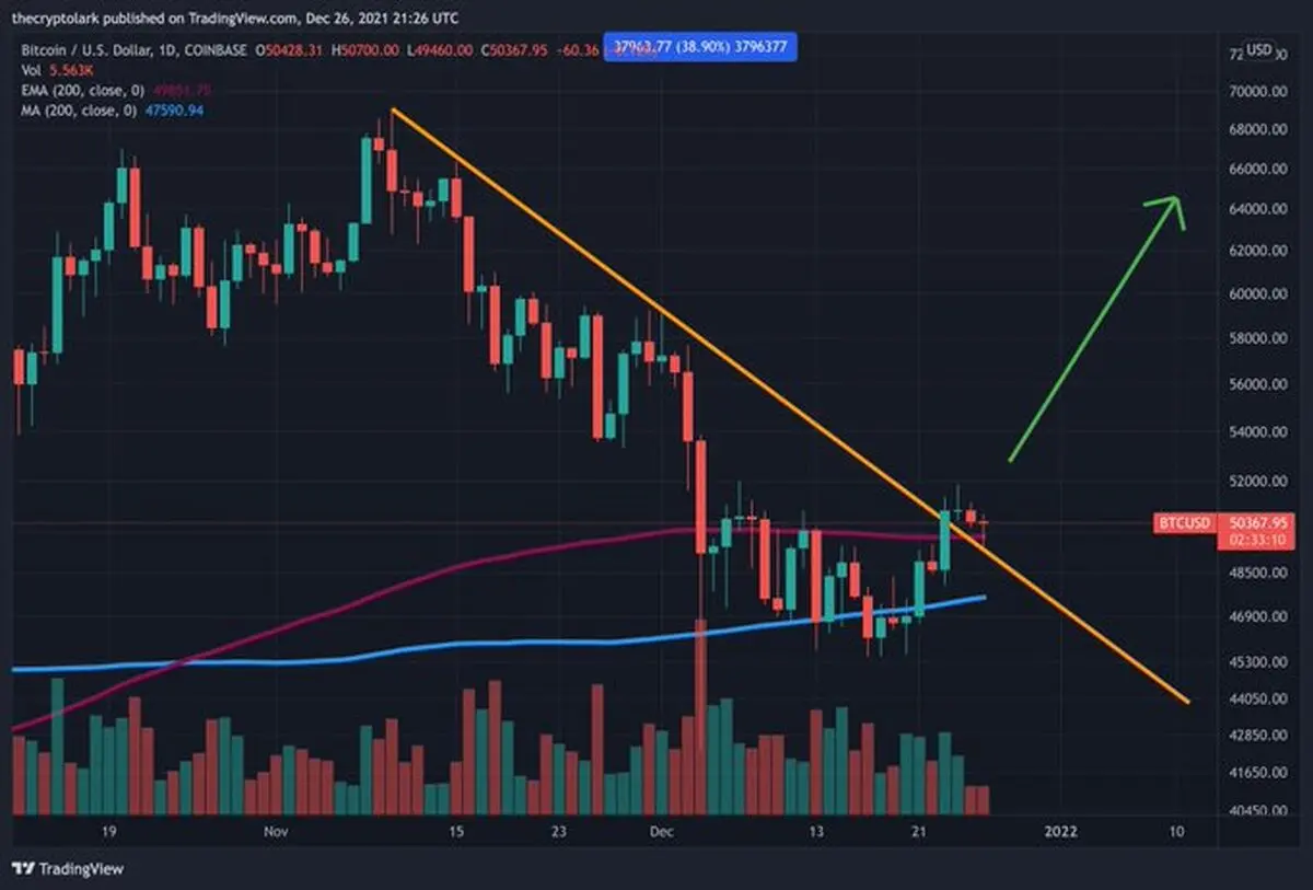 BITCOIN