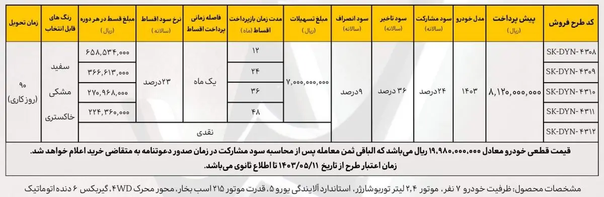 فروش دایون Y7 با 700 میلیون تسهیلات+ جزئیات