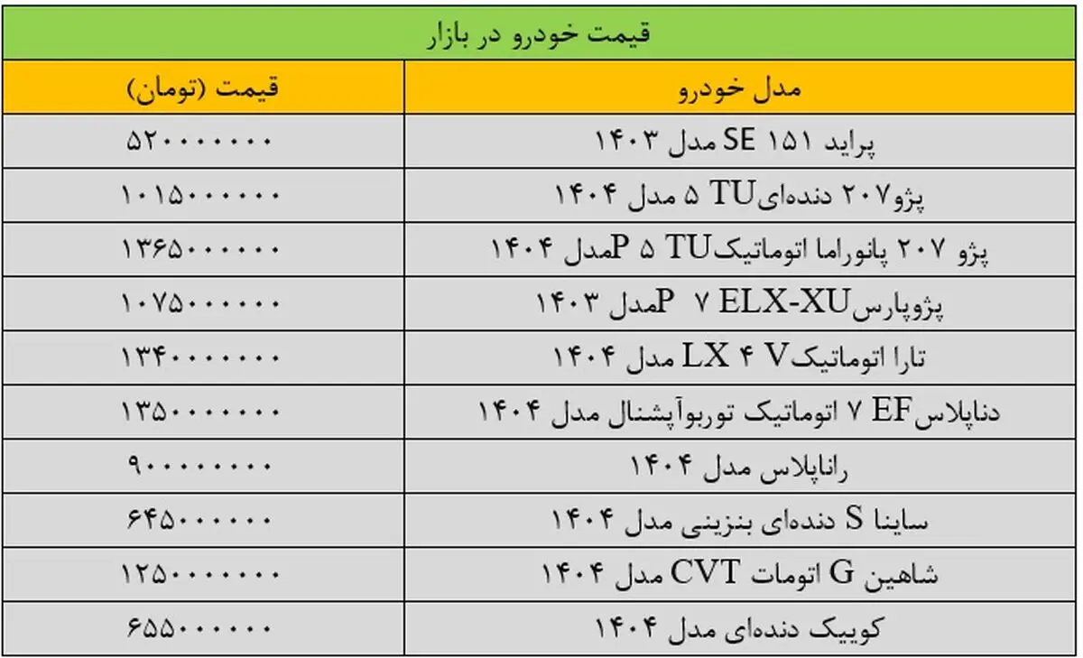 شاخص22