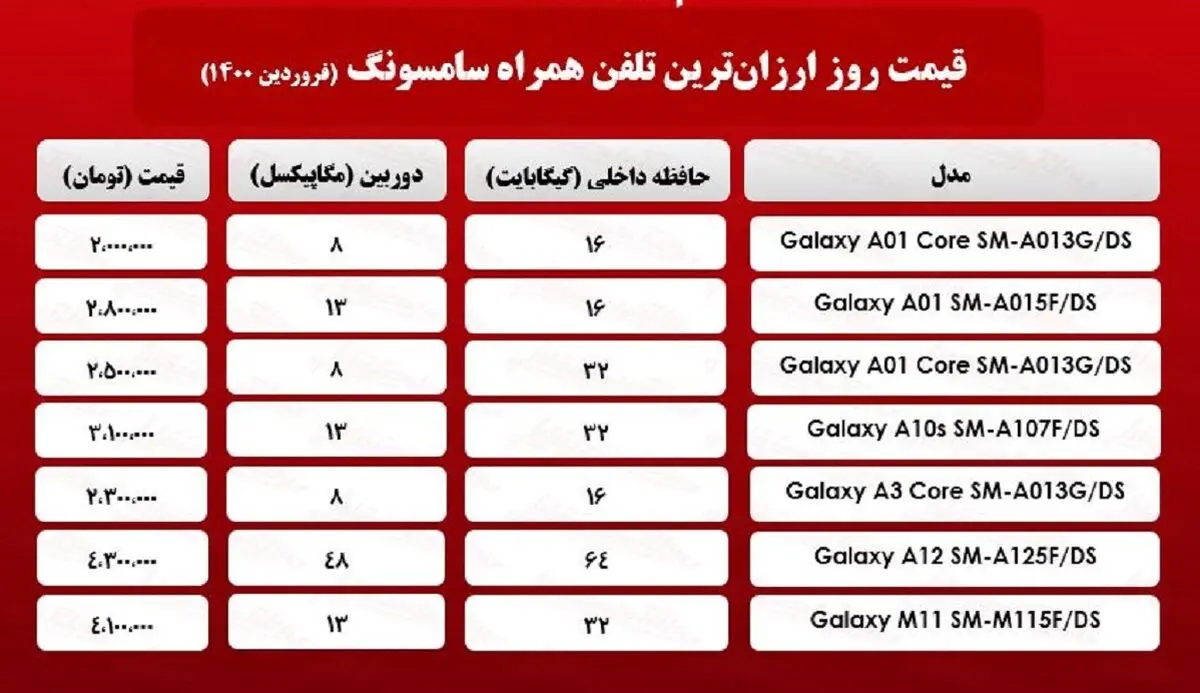موبایل+ارزان+سامسونگ (1)
