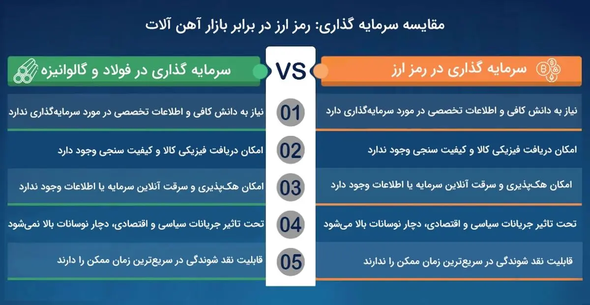 خرید بیت کوین - تصویر 1