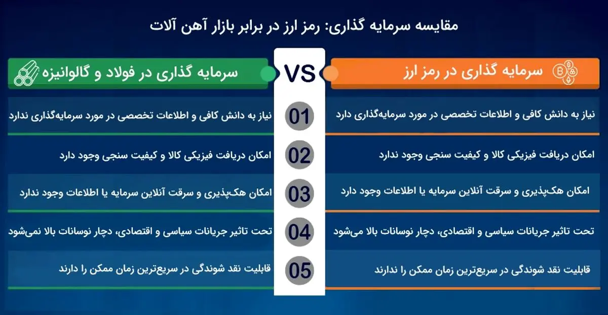 خرید بیت کوین - تصویر 1