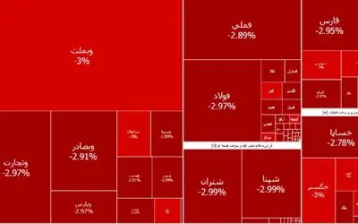 بورس تهران از پایان جنگ تا به امروز چند هزار واحد ریزش کرد؟