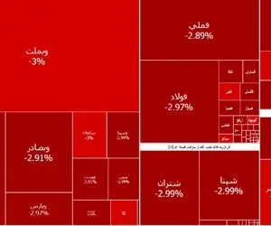 بورس تهران از پایان جنگ تا به امروز چند هزار واحد ریزش کرد؟