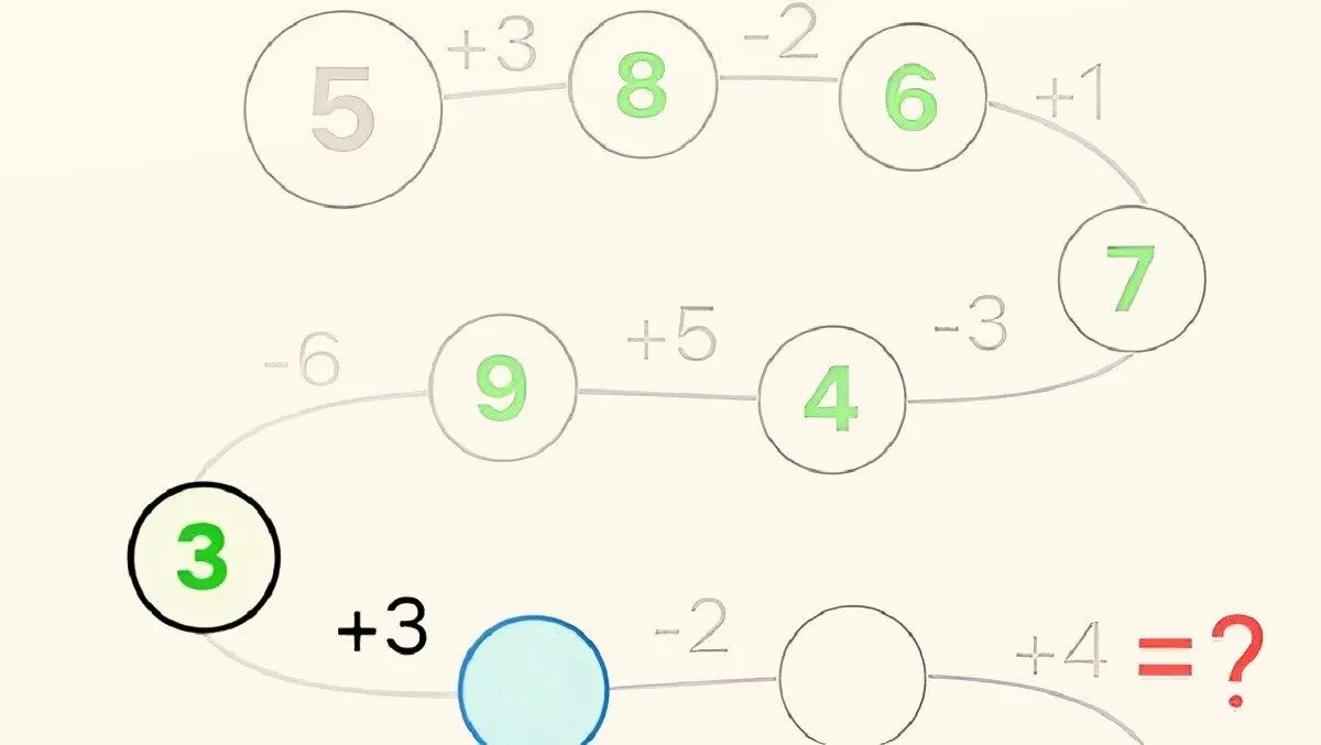 تست-هوش-دنباله-ریاضی-آسان