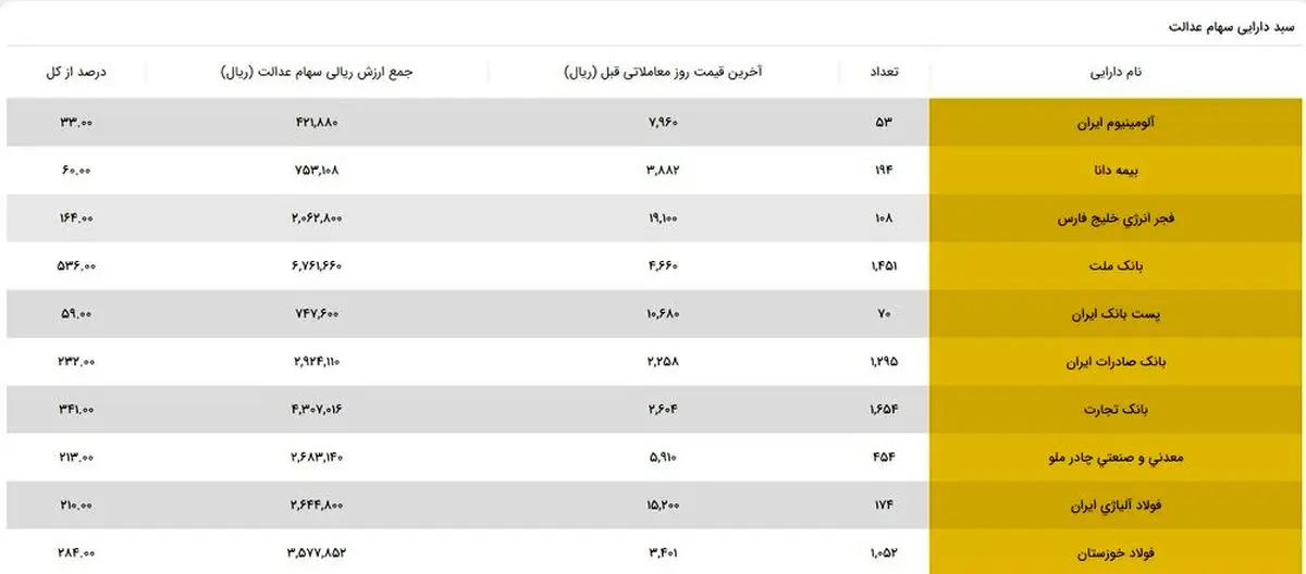 سشیبسی