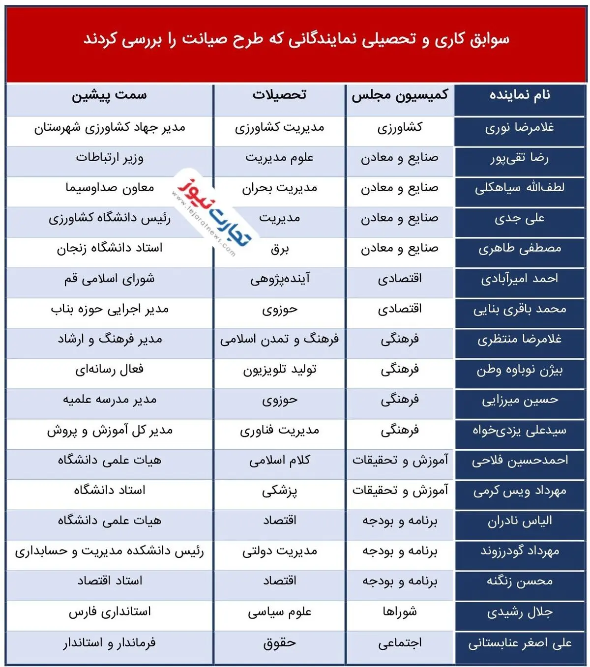 جدول-جدید-اعضای-کمیته-صیانت_page-0001