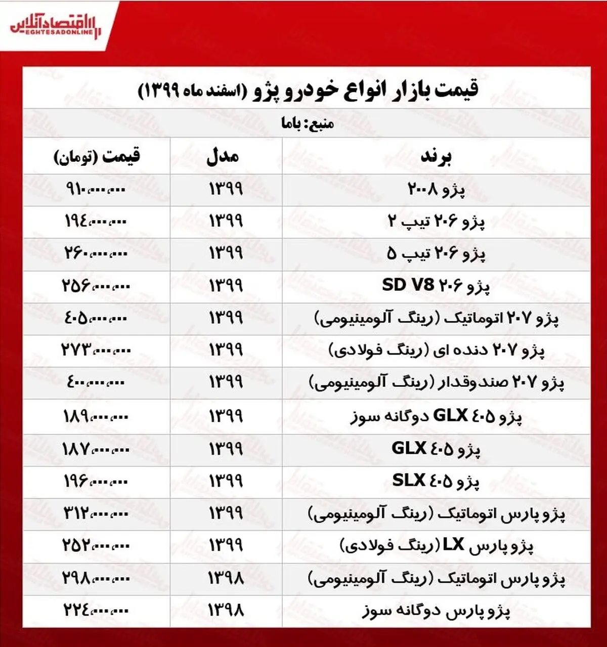 پژو (1)
