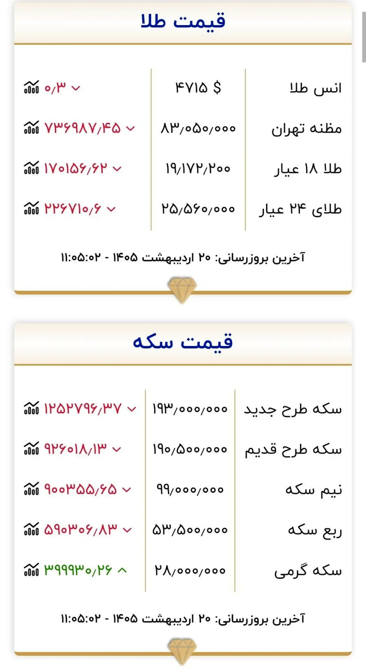 طلااا