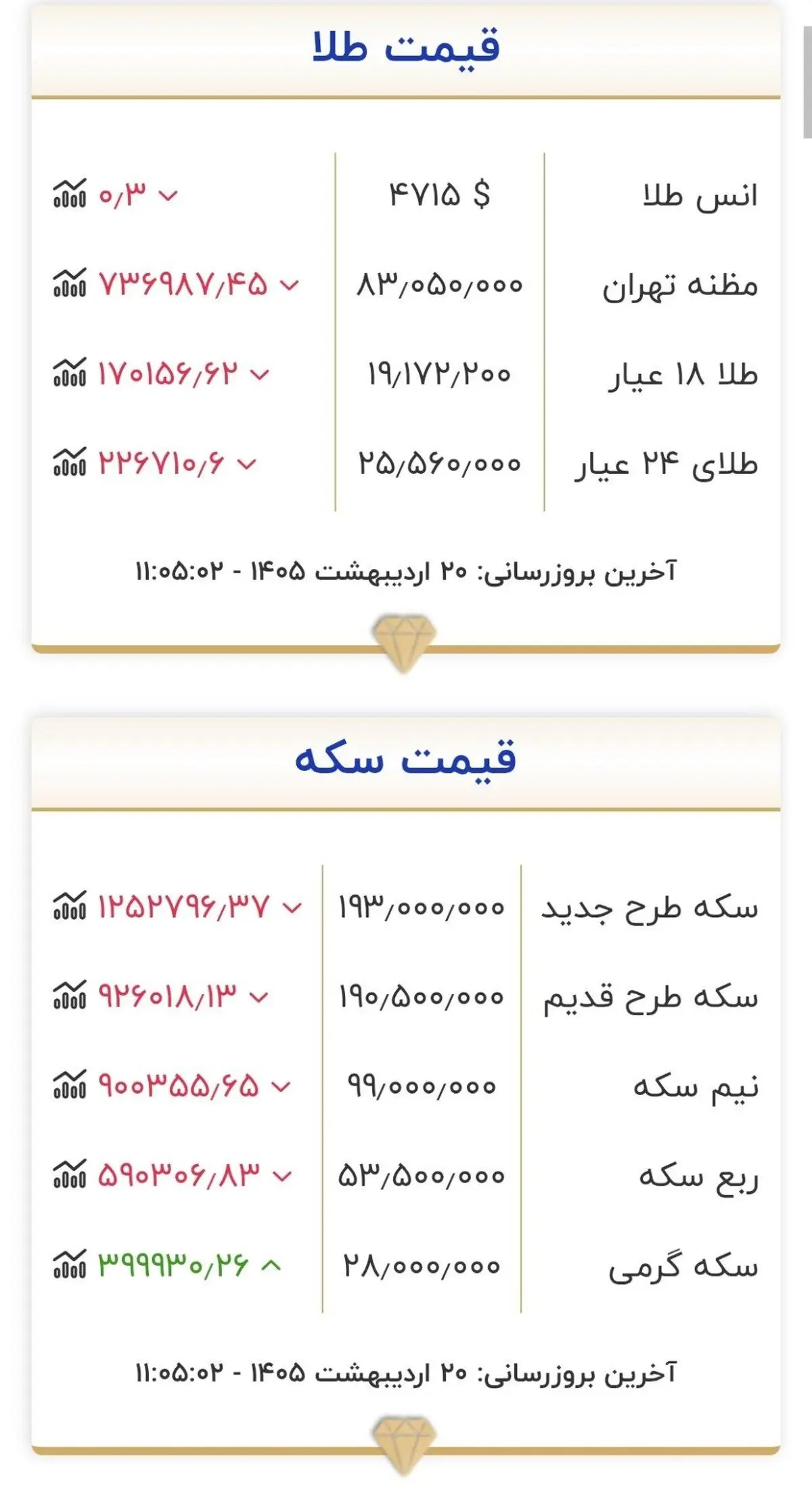 طلااا