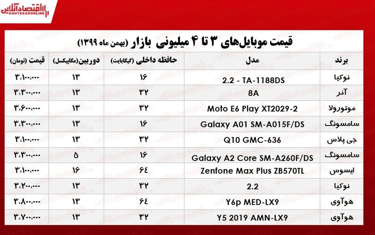 موبایل+4میلیونی