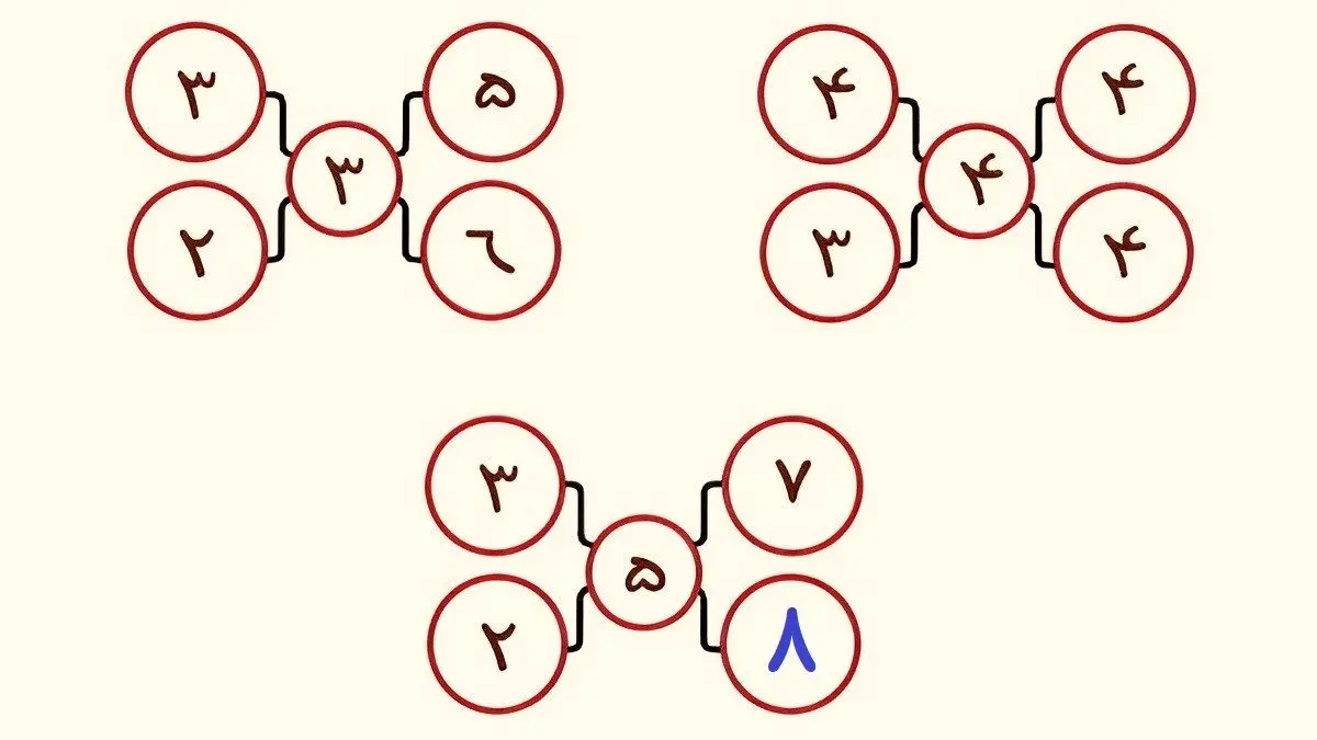 پاسخ-تست-هوش-یافتن-عدد-گمشده-در-چینش-اعداد