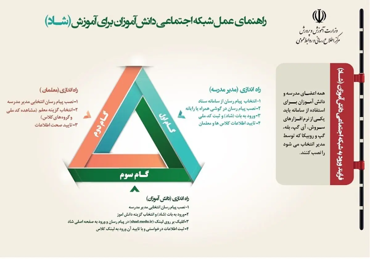 (عکس) راهنمای تصویری سامانه (شاد) shad.medu.ir شبکه اجتماعی دانش آموزان