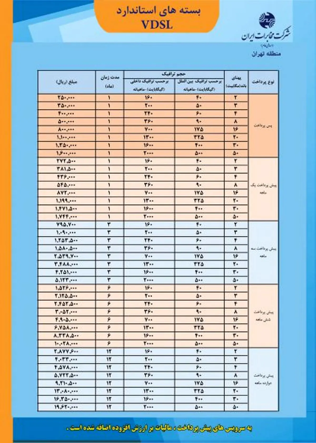 راهنمای ثبت نام اینترنت VDSL مخابرات تهران؛ مودم VDSL با ADSL فرق دارد؟