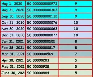 بررسی سیگنالی مهم از صفرهای شیبااینو!