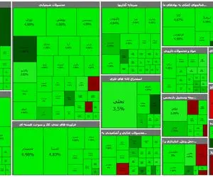 رشد بازار سهام به لطف حمایت‌ها؛ بورس تا کی مثبت می ماند؟