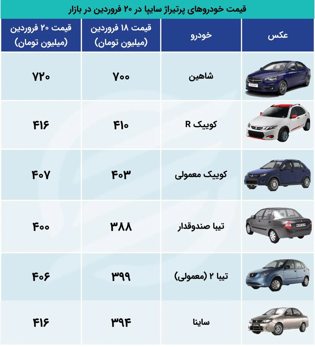 سایپا+20+اقتصادنیوز
