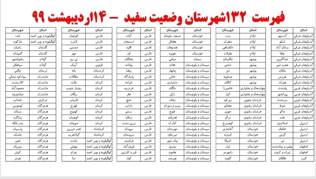 اسامی شهر‌های وضعیت سفید کرونا؛ ۶۱ شهر همچنان در وضعیت قرمز!