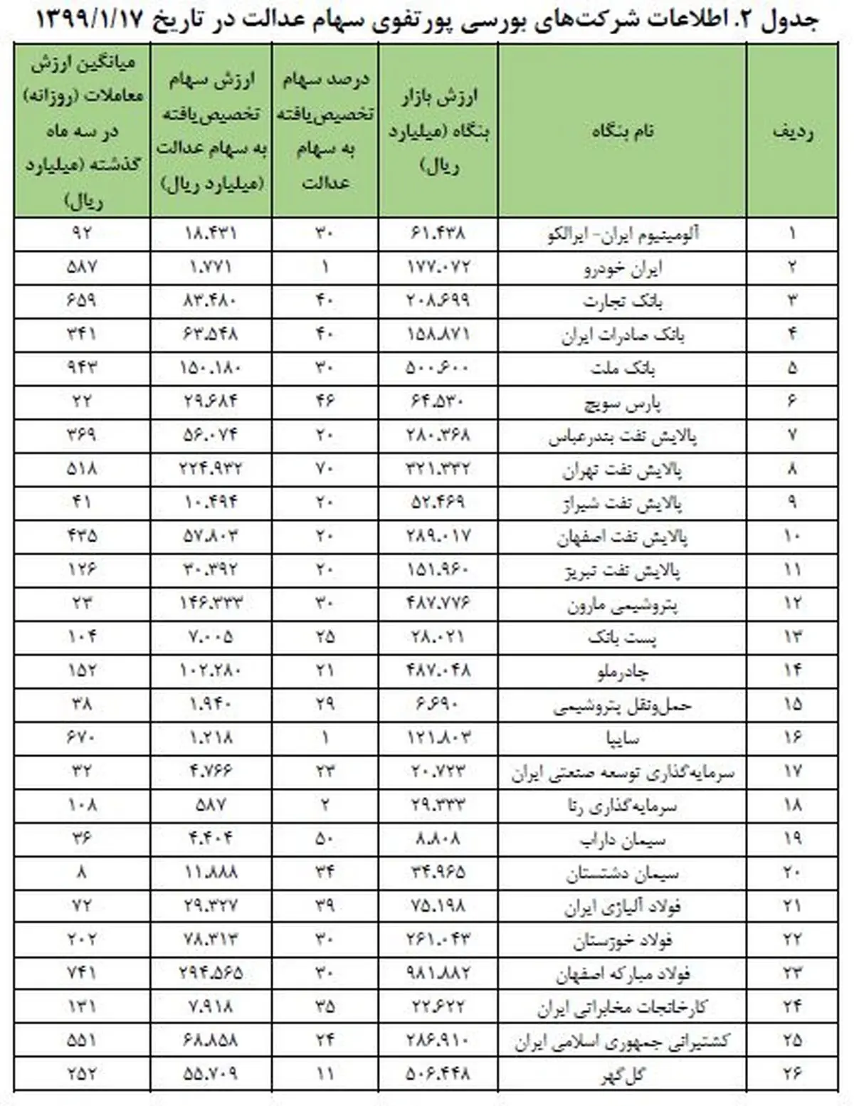 سامانه سهام عدالت www.samanese.ir راهنمای کامل ثبت نام و آزاد سازی سهام عدالت+ راهنمای تصویری