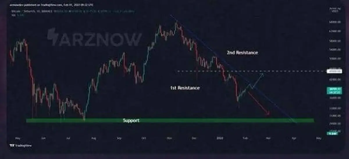 bitcoin