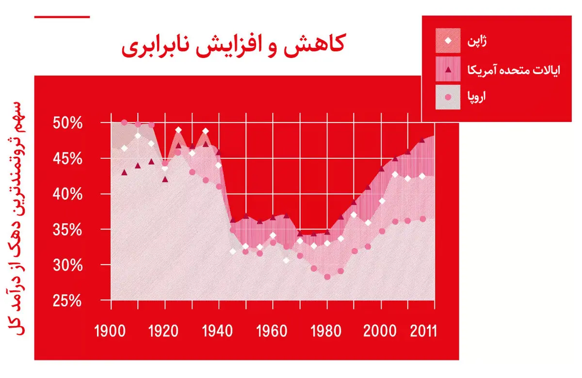 شایستگی شما را میلیاردر نمی کند