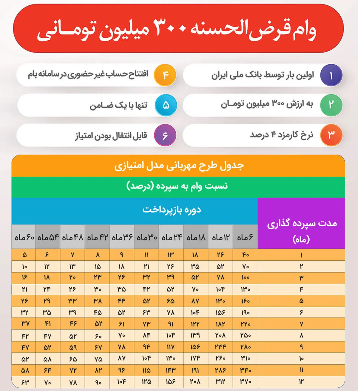 mehrabani-melli