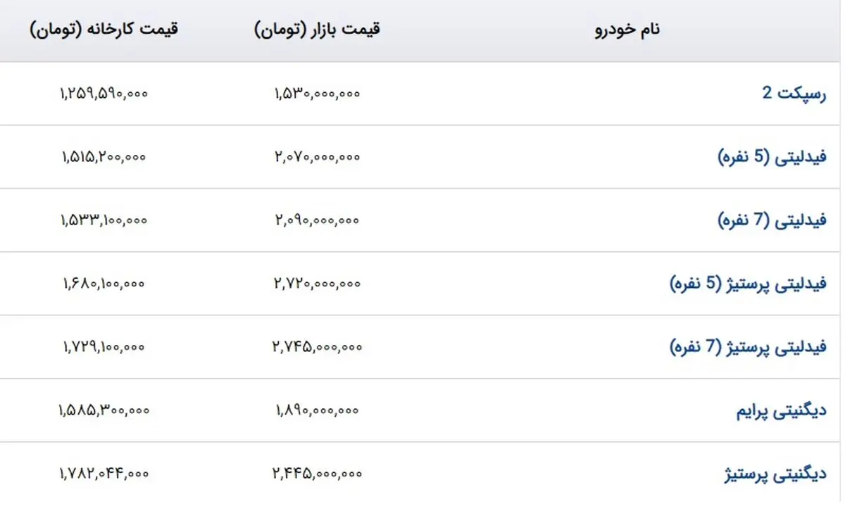 بهمن موتور