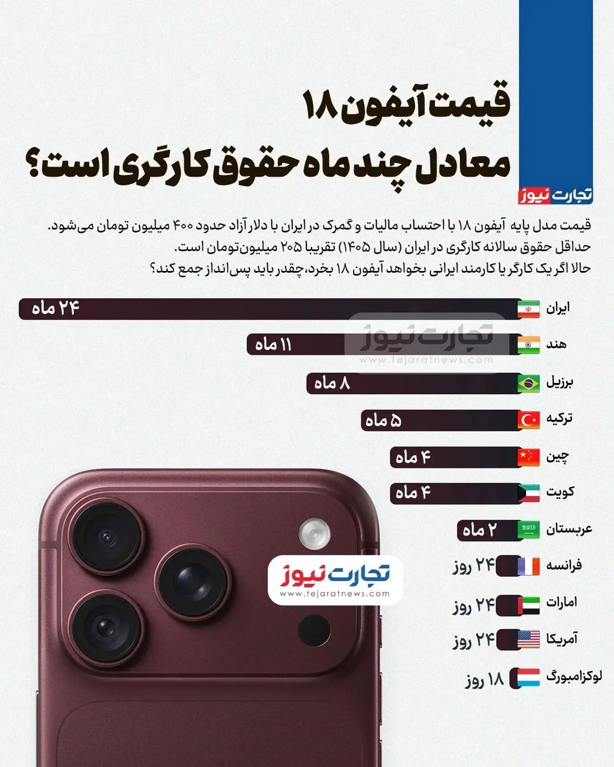آیفون