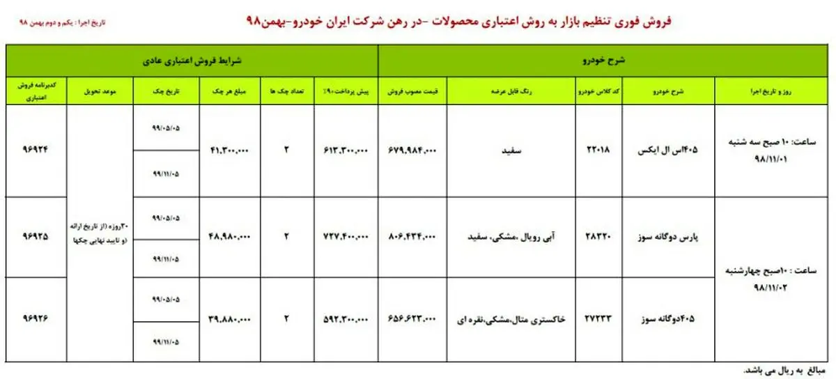فروش اقساطی ایران خودرو 1 و 2 بهمن تا 55 میلیون ارزان تر از بازار!