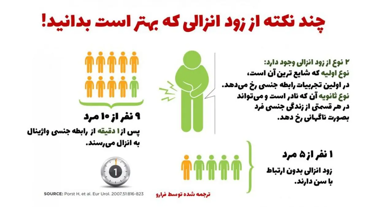 زود انزالی چیست و بهترین روش­ها و ترکیبات برای درمان آن کدام است؟