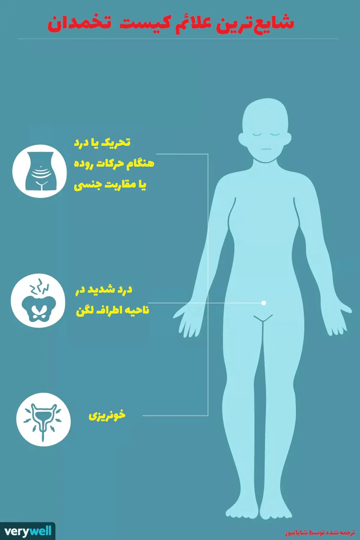 what-happens-if-i-have-a-ruptured-ovarian-cyst-2616648-5bcس3f3ac46e0fb00589b8309