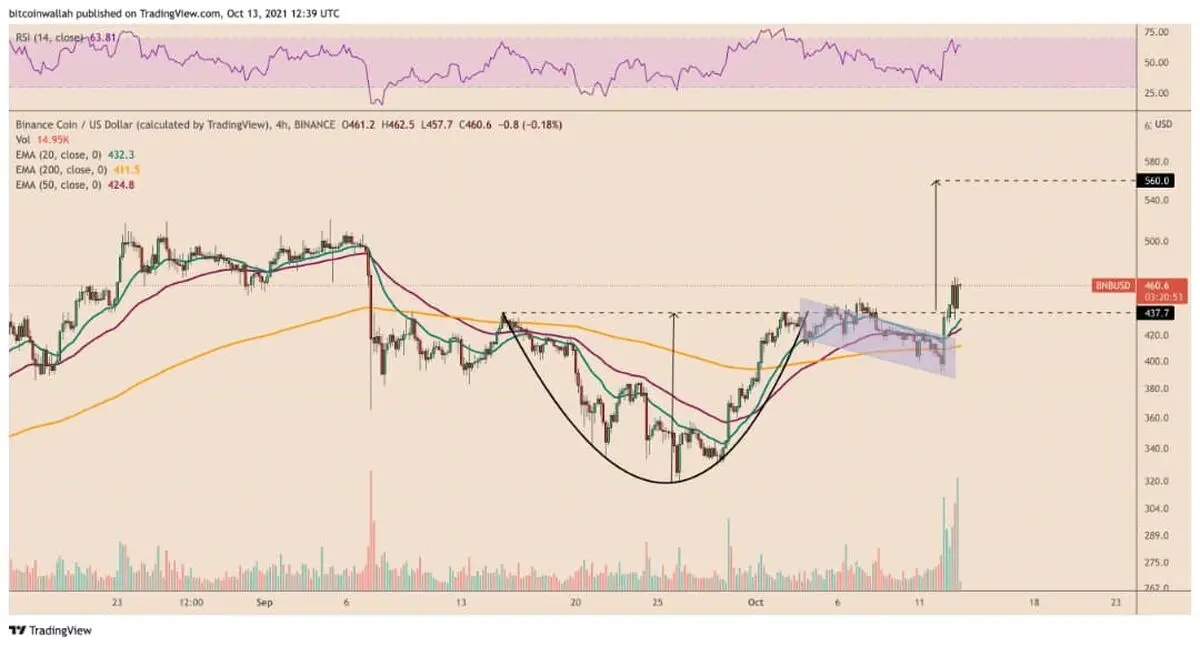 BNB