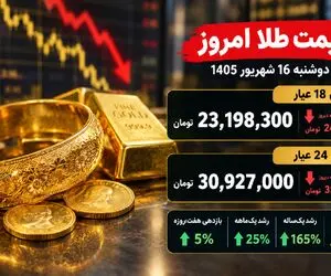 قیمت طلا امروز دوشنبه 16 شهریور؛ کاهش نرخ ها