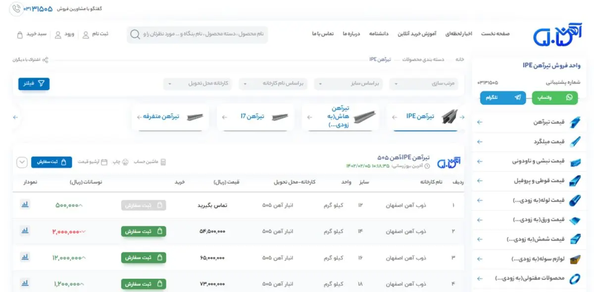 قیمت تیرآهن در اصفهان