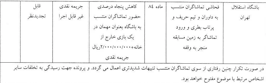 تیم فوتبال استقلال , عیسی آل‌کثیر , یحیی گل‌محمدی , تیم فوتبال استقلال خوزستان , 