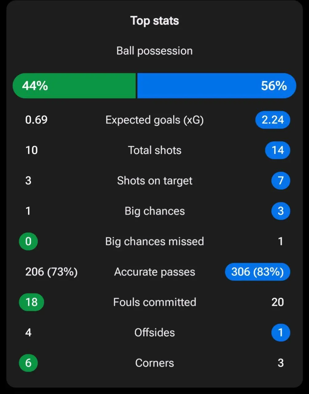 آمار اللهلال