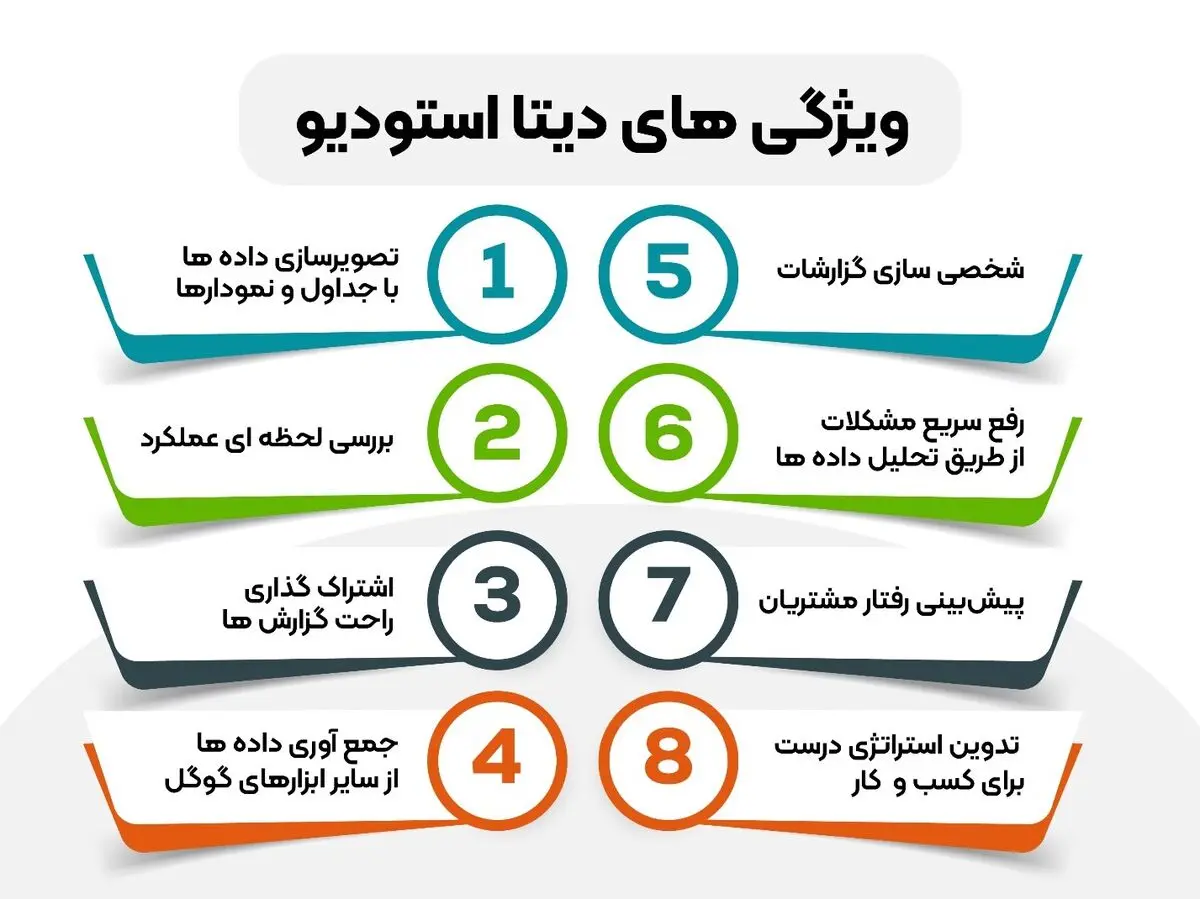 آموزش دیتااستودیو به ما کمک میکند که داده های خود را سازماندهی کنیم