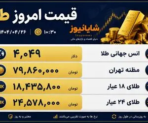 قیمت طلا امروز سه‌شنبه 6 مرداد؛ با دلار 190 هزار تومان هر گرم طلا 18 عیار چند؟