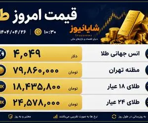قیمت طلا امروز سه‌شنبه 6 مرداد؛ با دلار 190 هزار تومان هر گرم طلا 18 عیار چند؟