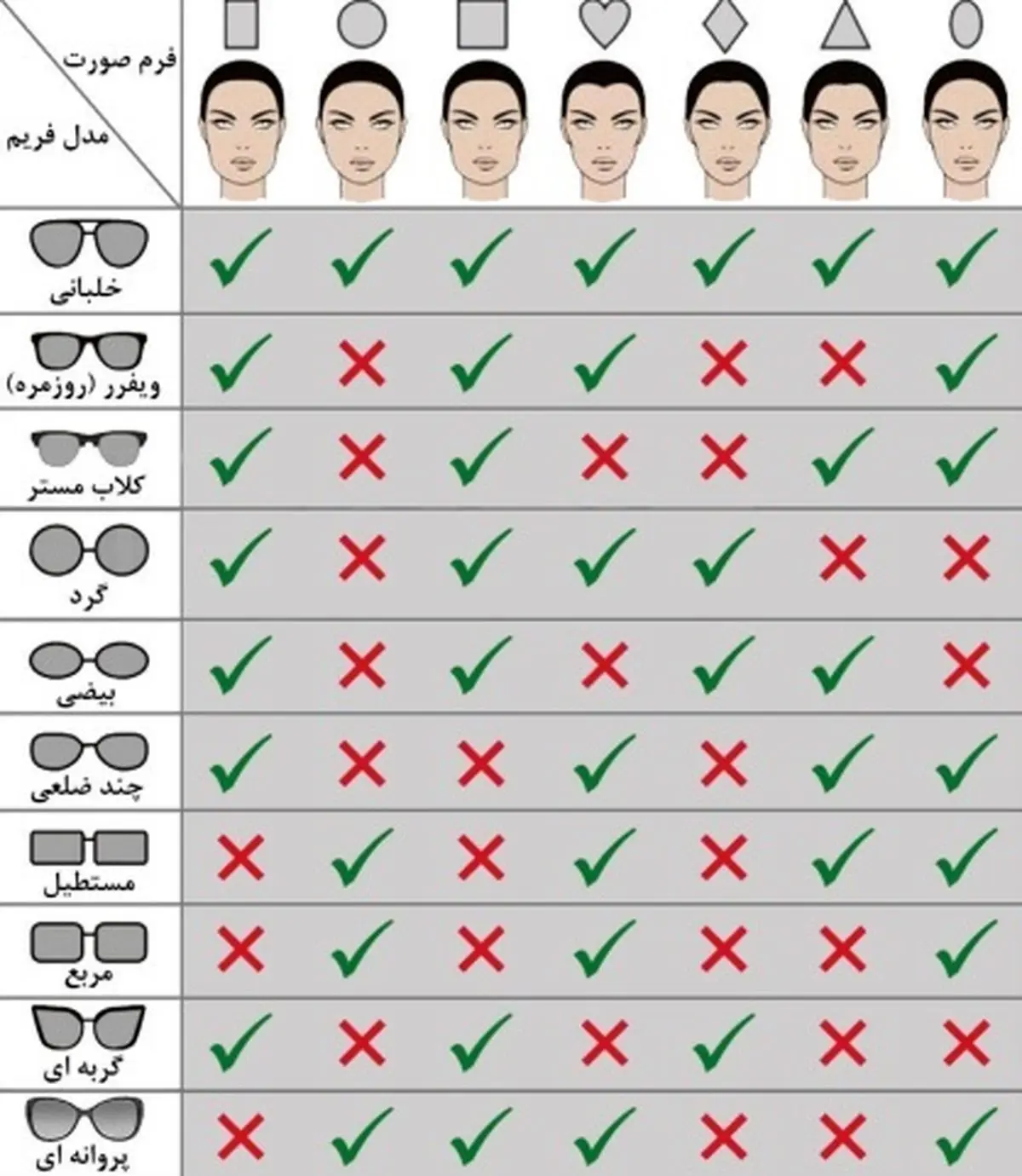 عینک آفتابی مناسب فرم صورت