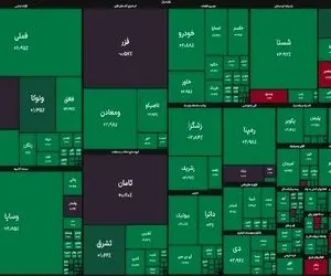 وضعیت بورس شنبه 2 خرداد