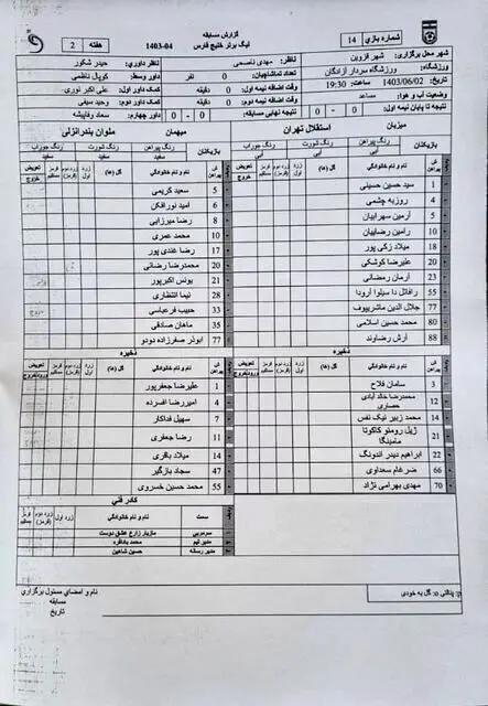 دردسر تازه برای استقلال با ورود نهاد نظارتی